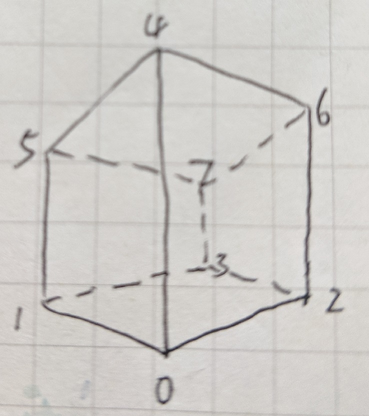 CubeWithoutPerspectivePrototype